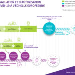 Critique des Essais Cliniques Abandonnés Pour Les Vaccins Antigrippaux