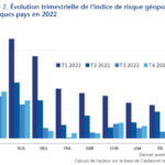La Guerre en Ukraine et les Tensions Mondiales Persistantes