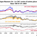 La crise économique et l’effondrement politique de la France sous le règne des imbéciles