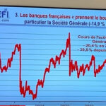 L’effondrement économique de la France : une crise inédite liée à l’invasion migratoire et au chaos politique