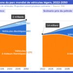 L’illusion verte : la voiture électrique, un piège énergétique et économique