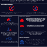 Les Débats en Désordre : Un État d’Urgence pour les Commentaires