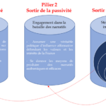 Sanctions européennes : une nouvelle vague de mesures contre des figures médiatiques et intellectuelles